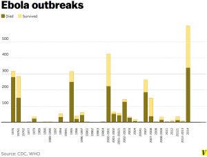 Ebola_outbreaks[1]