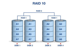 RAID10-new[1]